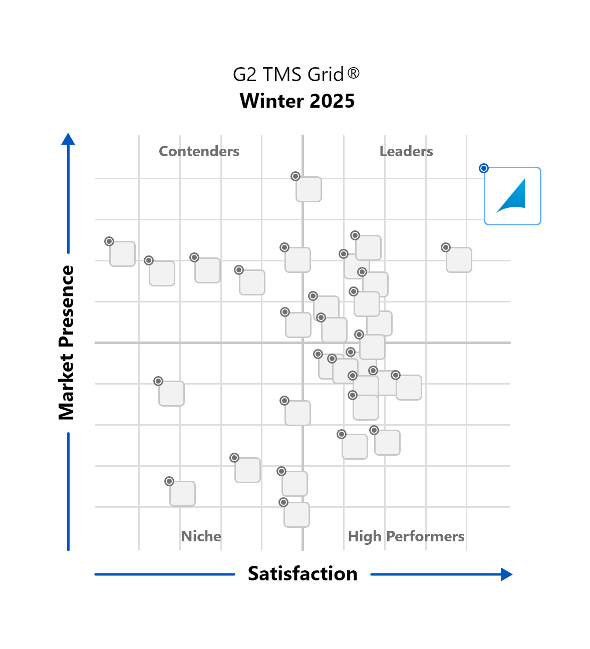 G2 Grid Winter 2025